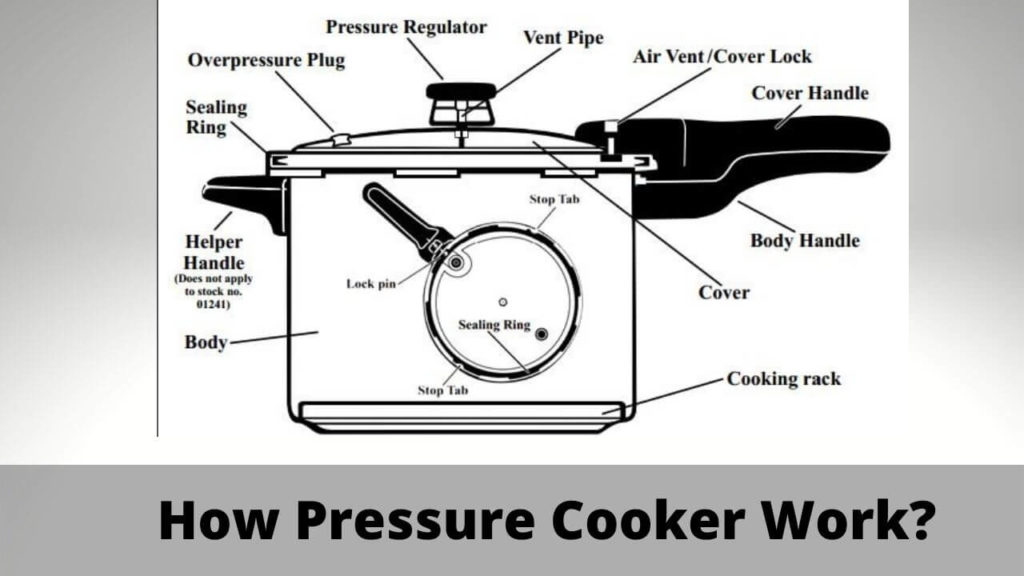 How pressure cookers actually work